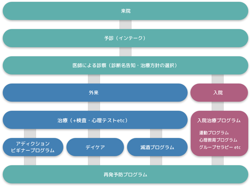  3. サポートに連絡する